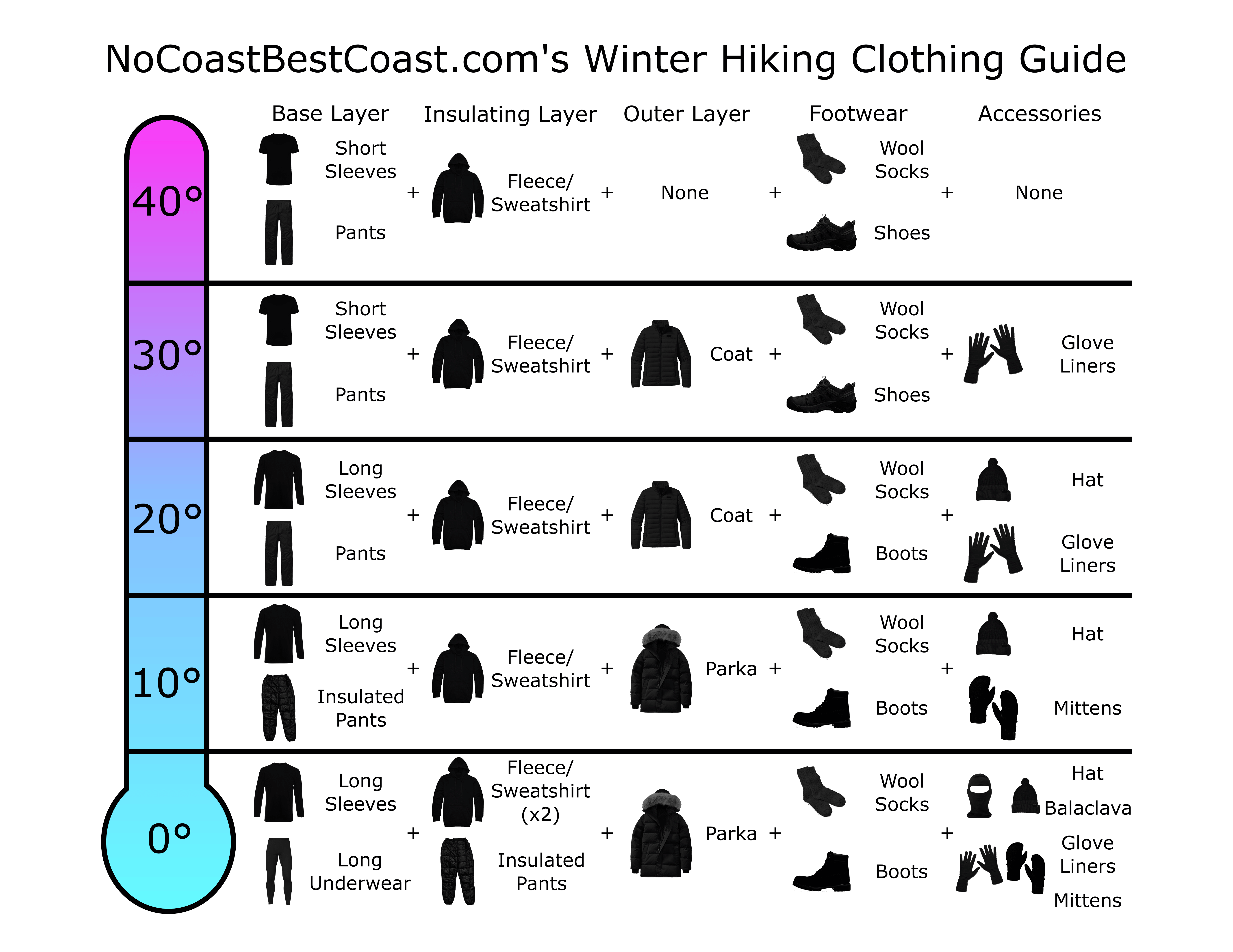 How to Dress for Winter Outdoor Activities